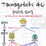 [댓글부탁해] 디마고치 4u 갖고있는애없냐ㅠㅜ