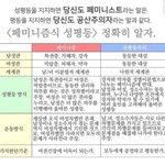 나 <b>페미</b>인데 이 짤 진짜임...?