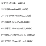[EXO] 2018년 오리콘 한국가수 일본 음원 다운로드 순위.<b>JPG</b>