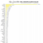 [모두드루와] 3세대 여자아이돌 <b>누적</b> 음반 판매량