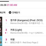 [드루와] 캥거루도 지금 계속 <b>엠넷</b> 1위인데