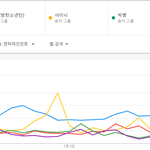 [댓글부탁해] 현재 일본 <b>대중</b>적 <b>인기</b> TOP3는 트와이스-방탄소년단-샤이니가...