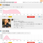 [댓글부탁해] 2018년 상반기 일본 트위터 유명인 <b>랭킹</b> 순위.jpg