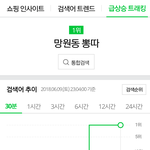 [인피니트] 아니 씤ㅋㅋ망원동 뽕따 <b>그래프</b> 봐봐 ㅁㅊㅋㅋㅋㅋㅋ