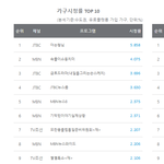 [인피니트] 아형 청률 나옴