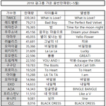 2018 걸그룹 <b>가온</b> 음반판매량
