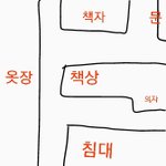 [댓글부탁해] 방 <b>위치</b> 어떻게 바꿀까 도와줘