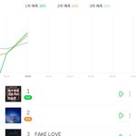 [방탄소년단] 치고 올라오네 <b>방어</b> 잘하자