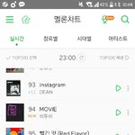 [BTOB] 헐헐 뮤비 <b>차트인</b>!