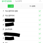 [인피니트] <b>화제</b>성1위 맞긴맞나봐..ㄷ...