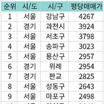 [드루와] 여기 니네 <b>동네</b> 있냐