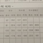 [드루와] 내가 성적이 좋은건 아니지만 그래도 나름 발전하고 있는거...