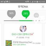 [EXO] <b>화요일</b> 스밍 만번 드디어 넘음!! 만번 넘은 사람?