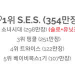 역대 걸그룹 <b>음반</b>판매량