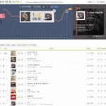 [댓글부탁해] 솔로 태연이 나올때마다 음원차트 상황