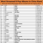 [모두드루와] 중국음원차트스<b>밍</b><b>순위</b>인데ㅔ