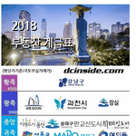 톡선 집값<b>자료</b> 븅진이어서 올리는 계급도