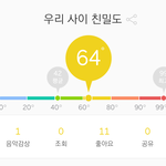 [드루와] 멜론 <b>온도</b> 어떻게 올려?