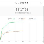 순위<b>예측</b> 보소