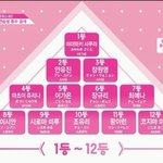이가은 왜 일본이름 고토 <b>모에</b>로 되어있지??
