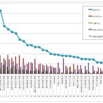 남자그룹 6월 브랜드<b>평판</b>