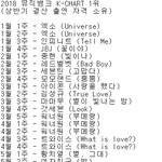 상반기 뮤직뱅크 k-chart 1위 가수들 (<b>feat</b>. 상반기 결산)