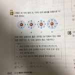고1통합과학 <b>이온</b>결합 공유결합