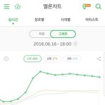 [모두드루와] 블핑 걸그룹 <b>체고</b>기록 냄 ㅠㅠ