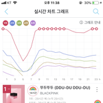 블핑 진짜 미쳤다