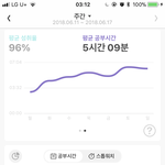 <b>이번</b><b>주</b> 공부량..