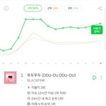 확실히 출근길 퇴근길 <b>버프</b>가 세긴 해...