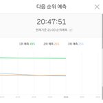비투비 순위는 점점 올라가는구나...