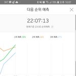 [BTOB] !!!!!!!!!!<b>예측</b> 1위!!!!!!!!!