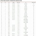 얘들아 애초에 2002월드컵 선수들이 <b>개미</b>침