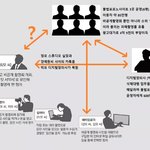 [드루와] 너희가 다시 알아야 할 양<b>예원님</b> 사건