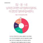 <b>여성분</b>들 이게 맞다고 생각함?