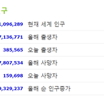 전세계 사망자 통계 <b>숫자</b> 올라가는거 좀 소름이다