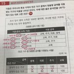 [EXO] <b>사문</b> 표 잘하는사람