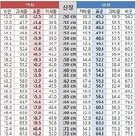 [댓글부탁해] 나 집 <b>가난</b>해서 학원 안 다니는데