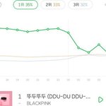 블랙핑크 현재 음원 음반 유튜브 셋 다 논란 중