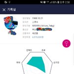 (88년생<b>부사장</b>) 결혼식 가요.
