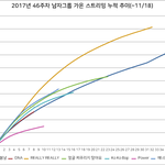 방탄 음원 분석