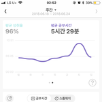 [드루와] 칭찬해조