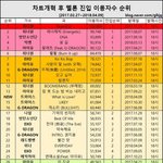 [모두드루와] 블핑 사재기 빼박증거 찾음