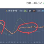 블핑 음원, 음반, 유튜브 논란(ㅋㅋ) 정리글