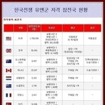 한국 전쟁 유엔 참전 <b>용사님</b>들 너무 너무 감사합니다