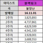 [모두드루와] 블랙핑크 음원해명글