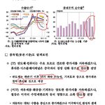 이래도 정부가 지금 잘하고있다고?