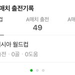 <b>장현수</b> 월드컵 3시간 동안의 기록
