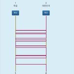 축구 <b>사다리</b> 타기 했는데